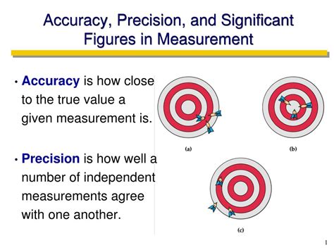 Significant Figures and Precision .